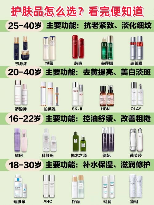 个牌子好？10强抗皱紧致护肤品口碑看的见麻将胡了试玩网站免费抗皱纹抗衰老护肤品哪