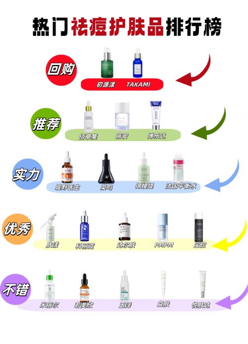 ！2025祛痘产品报告公认好用品品牌PG麻将胡了国家唯一认证的祛痘产品(图7)